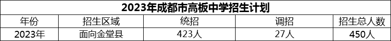 2024年成都市高板中學招生人數(shù)是多少？