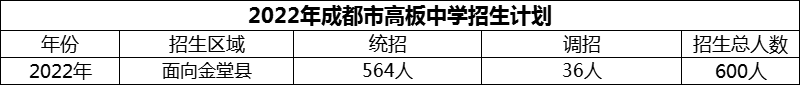 2024年成都市高板中學招生人數(shù)是多少？