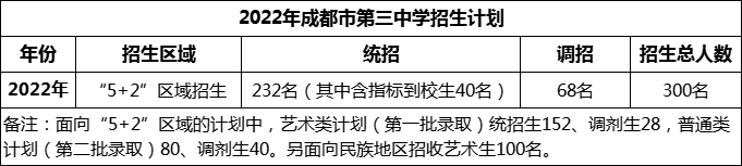 2024年成都市第三中學招生人數(shù)是多少？