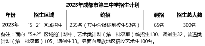 2024年成都市第三中學招生人數(shù)是多少？