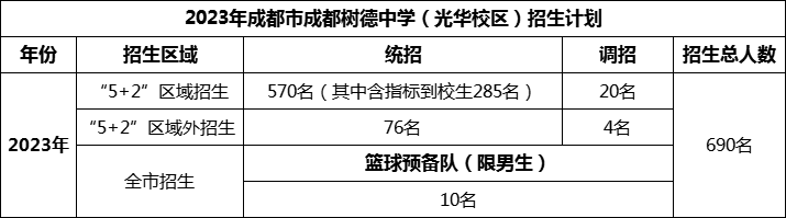 2024年成都市成都樹(shù)德中學(xué)光華校區(qū)招生人數(shù)是多少？