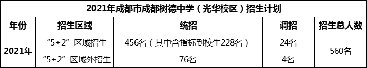 2024年成都市成都樹(shù)德中學(xué)光華校區(qū)招生人數(shù)是多少？