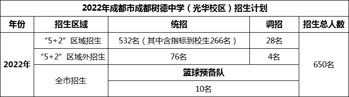 2024年成都市成都樹(shù)德中學(xué)光華校區(qū)招生人數(shù)是多少？