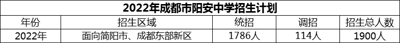 2024年成都市陽安中學招生人數(shù)是多少？