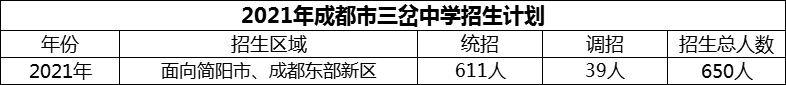 2024年成都市三岔中學(xué)招生人數(shù)是多少？