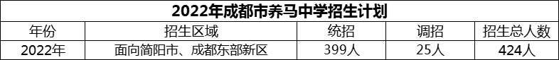 2024年成都市養(yǎng)馬中學招生計劃是多少？