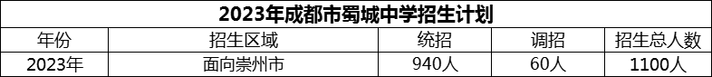 2024年成都市蜀城中學(xué)招生計(jì)劃是多少？