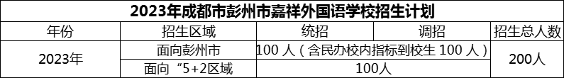 2024年成都市彭州市嘉祥外國語學校招生人數(shù)是多少？