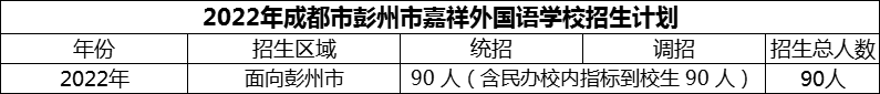 2024年成都市彭州市嘉祥外國語學校招生人數(shù)是多少？