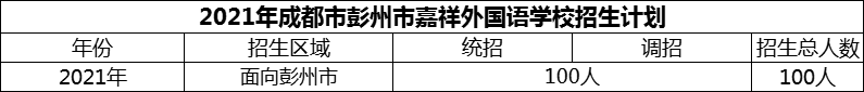 2024年成都市彭州市嘉祥外國語學校招生人數(shù)是多少？