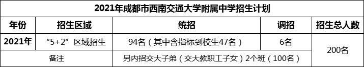 2024年成都市西南交通大學附屬中學招生人數(shù)是多少？