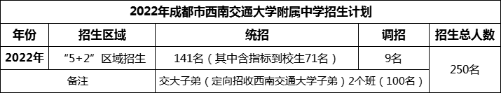 2024年成都市西南交通大學附屬中學招生人數(shù)是多少？