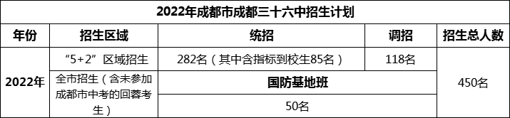 2024年成都市成都三十六中招生人數(shù)是多少？