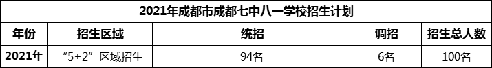 2024年成都市成都七中八一學(xué)校招生人數(shù)是多少？