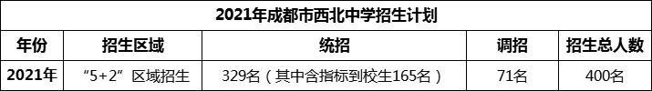 2024年成都市西北中學招生人數(shù)是多少？