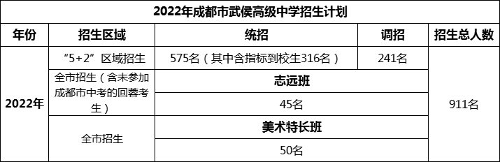 2024年成都市武侯高級(jí)中學(xué)招生計(jì)劃是多少？