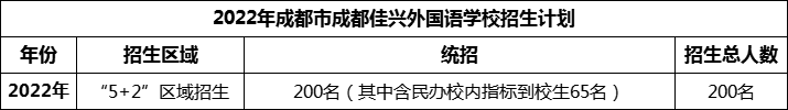 2024年成都市成都佳興外國語學(xué)校招生人數(shù)是多少？