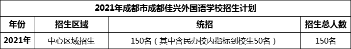 2024年成都市成都佳興外國語學(xué)校招生人數(shù)是多少？