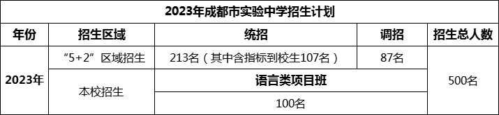 2024年成都市成都實驗中學招生人數(shù)是多少？