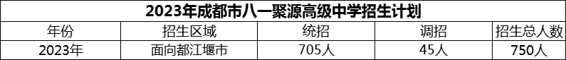 2024年成都市八一聚源高級(jí)中學(xué)招生人數(shù)是多少？