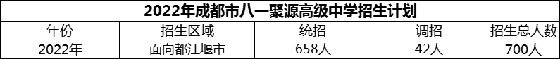 2024年成都市八一聚源高級(jí)中學(xué)招生人數(shù)是多少？