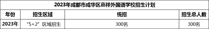 2024年成都市成華區(qū)嘉祥外國語學(xué)校招生人數(shù)是多少？