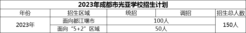 2024年成都市光亞學(xué)校招生人數(shù)是多少？