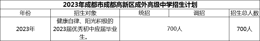 2024年成都市成都高新區(qū)成外高級中學(xué)招生計(jì)劃是多少？