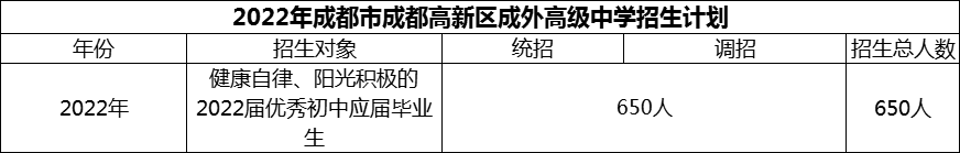 2024年成都市成都高新區(qū)成外高級中學(xué)招生計(jì)劃是多少？