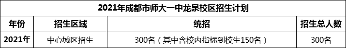 2024年成都市師大一中龍泉校區(qū)招生人數(shù)是多少？