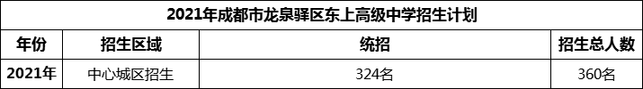 2024年成都市龍泉驛區(qū)東上高級中學(xué)招生人數(shù)是多少？