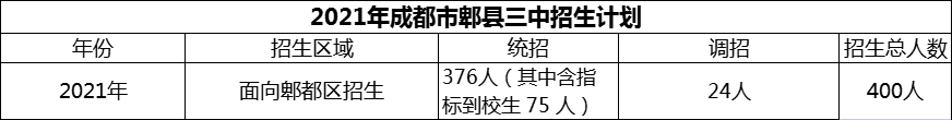 2024年成都市郫縣三中招生計劃是多少？