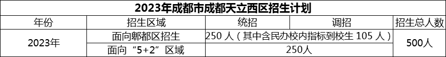 2024年成都市成都天立西區(qū)招生計(jì)劃是多少？