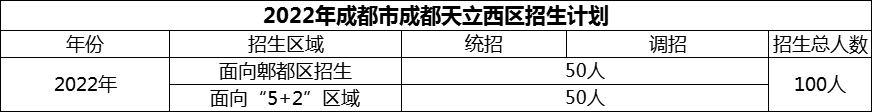 2024年成都市成都天立西區(qū)招生計(jì)劃是多少？