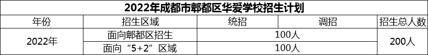 2024年成都市郫都區(qū)華愛學(xué)校招生計劃是多少？