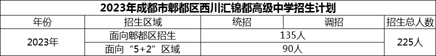 2024年成都市郫都區(qū)西川匯錦都高級中學(xué)招生計(jì)劃是多少？