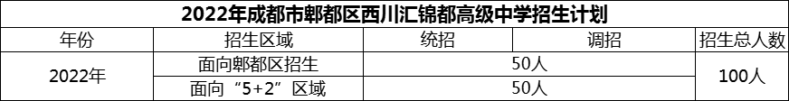 2024年成都市郫都區(qū)西川匯錦都高級中學(xué)招生計(jì)劃是多少？