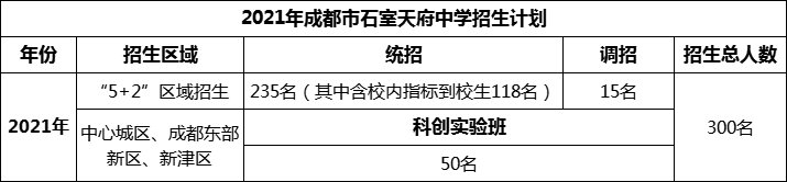 2024年成都市石室天府中學(xué)招生人數(shù)是多少？