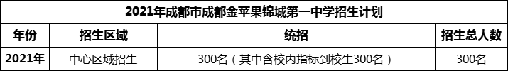 2024年成都市成都金蘋果錦城第一中學(xué)招生人數(shù)是多少？