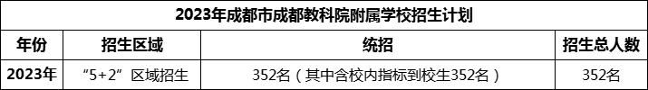 2024年成都市成都金蘋果錦城第一中學(xué)招生人數(shù)是多少？