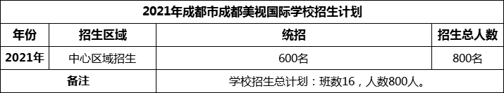 2024年成都市成都美視國際學校招生人數(shù)是多少？