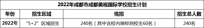 2024年成都市成都美視國際學校招生人數(shù)是多少？