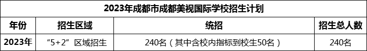 2024年成都市成都美視國際學校招生人數(shù)是多少？