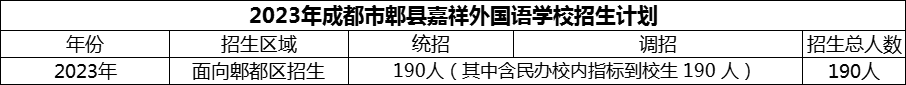 2024年成都市郫縣嘉祥外國語學(xué)校招生人數(shù)是多少？