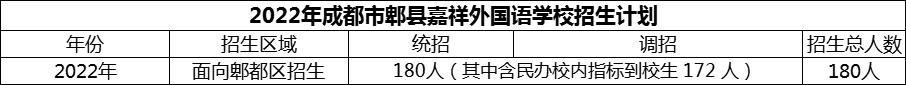 2024年成都市郫縣嘉祥外國語學(xué)校招生人數(shù)是多少？