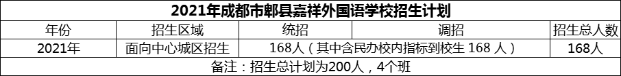 2024年成都市郫縣嘉祥外國語學(xué)校招生人數(shù)是多少？