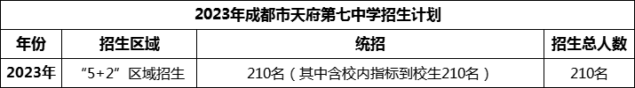 2024年成都市天府第七中學(xué)招生人數(shù)是多少？