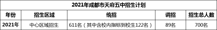 2024年成都市天府五中招生人數(shù)是多少？