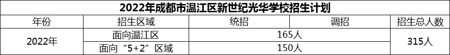 2024年成都市溫江區(qū)新世紀光華學校招生計劃是多少？