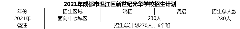 2024年成都市溫江區(qū)新世紀光華學校招生計劃是多少？